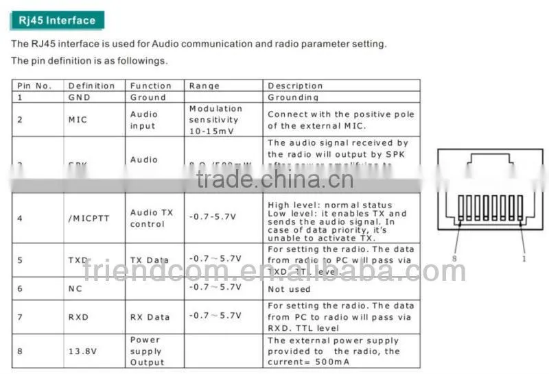 1-10W RF Module, Wireless Data Transmitter & Receiver, Data Transceiver