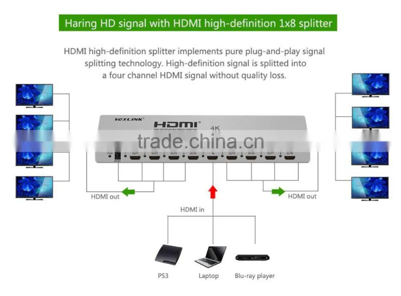VOXLINK 1x8 HDMI splitter 4K(HDMI 1.4,HDCP1.4 ,4K,IR extension, EDID management, RS232) EU/US/UK/AU