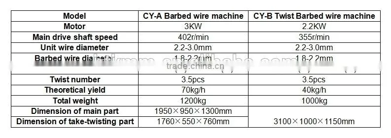 HTK factory barbed wire machine(manufacturer)