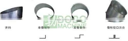 Air conditioning ventilation duct machine