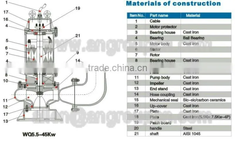 Non-Clog Energy-Saving Hand Deep Water Well Electric Water Pump