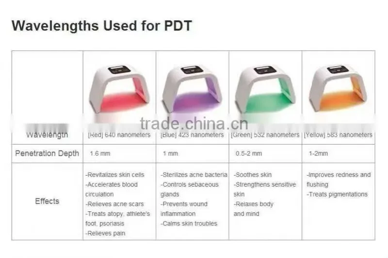 2017 Hot sale 4 color omega led light face mask light acne skin care PDT led light