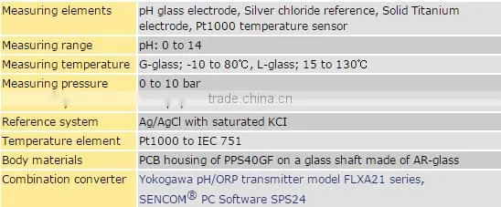 FU24F pH/ORP SENCOM sensorLGSY