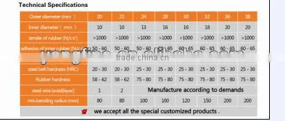 30mm Flexible Rubber Hose (ISO9001:2008;CE)