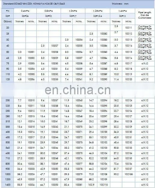 Dredging Suction Pipe /Sea Water Dredging Pipe/Plastic Dredge Pipe