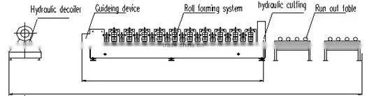 Steel Roof Profile Forming Machine