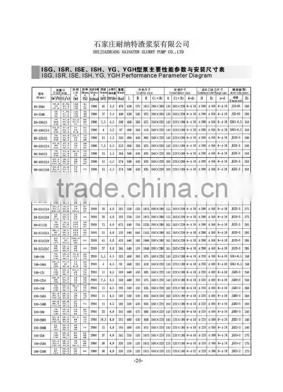 IRG Vertical Single Stage Single Suction Pipeline Pump