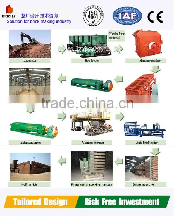 Automatic clay brick making machines for bangladesh