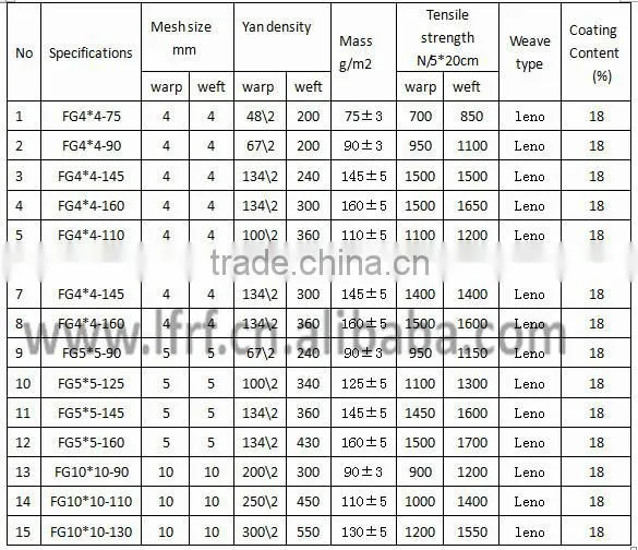 Alkali-resistant concrete fiber glass mesh for building