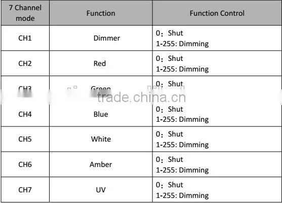 Led wash flat par light 300W(24*12W )RGBWA+UV 6 in 1 Leds beam angle:25 degree DMX512/stand alone/Master-slave/Sound 7/10CHS