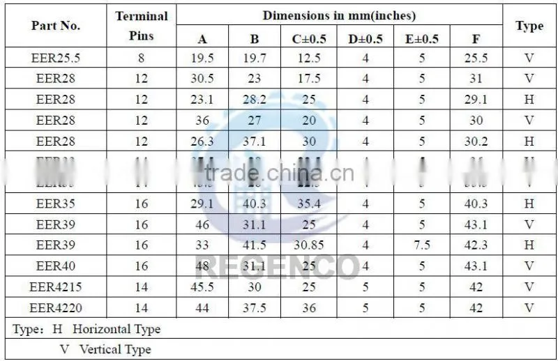 ER Series High Frequency Transformer