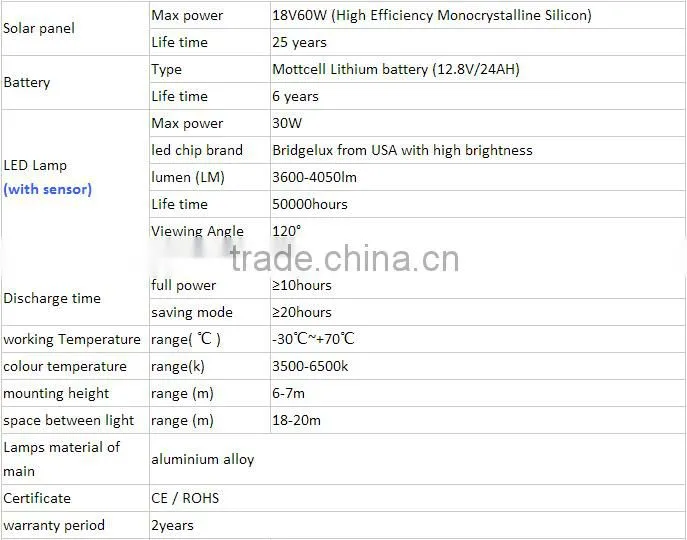 high capacity 70Watt solar highway light for agriculture farmland&park