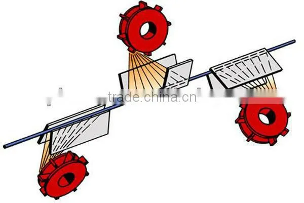 Multi wire bar shot blasting machine