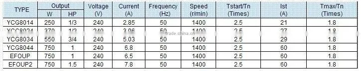 YCG series single-phase capacitor start induction motor with aluminium housing