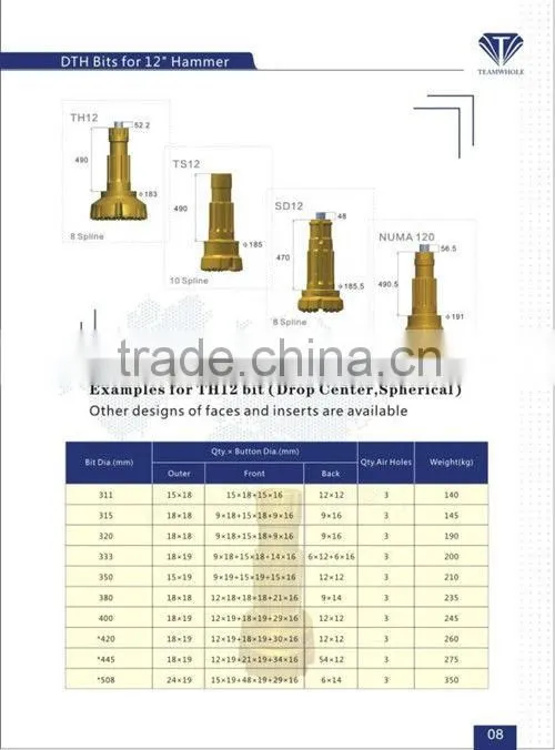 12" TH12 DRILLING DTH BUTTON BIT
