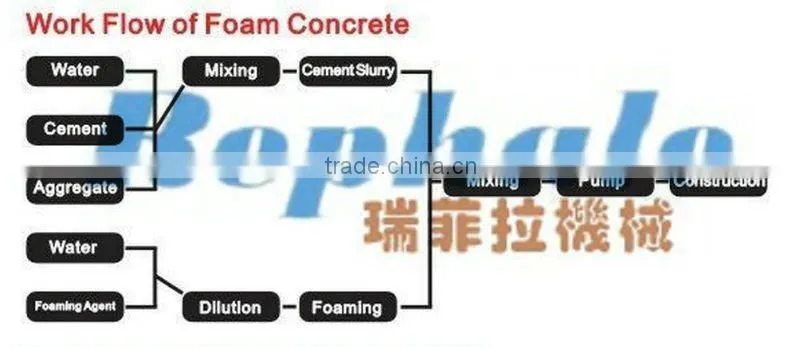 construction light foam concrete block, foam cement block, wall brick making machine