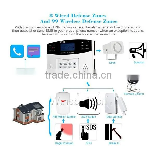 Factory price 99 Wireless & 8 Wired Zone GSM Home security wireless Alarm System