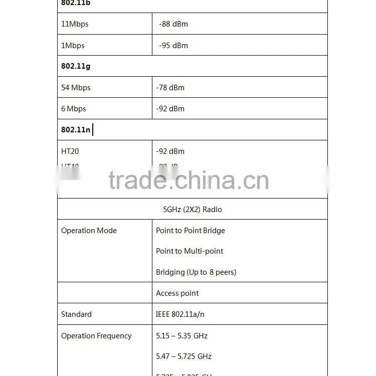 5.8ghz and 2.4ghz 2x2MIMO high-performance wifi outdoor wireless access point dual band
