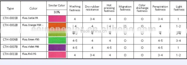 CAISON Fluorescent Orange for fabric printing