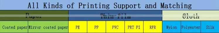 Low consumable RICOH thermal transfer ribbon