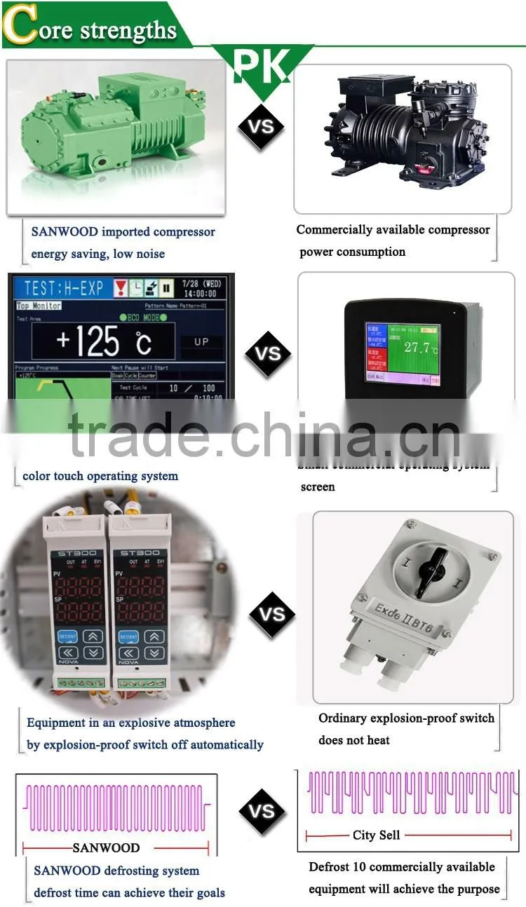 2015 Programble uv lamp testing equipment