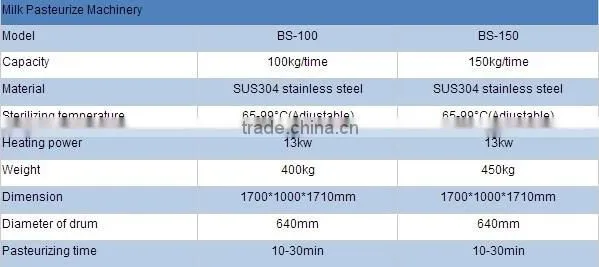 commercial milk pasteurizer and homogenizer