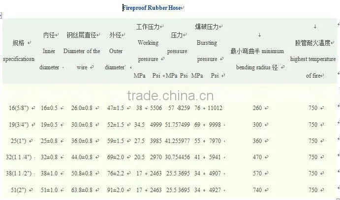 Good silicone rubber heater hose