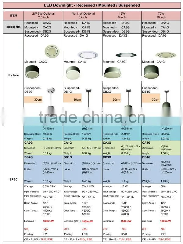 LED LAMP 180lm/W RECESSED / CEILING / SUSPENDEDLED DOWNLIGHT