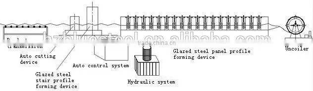 YX28-207-828 GLAZED TILE ROLL FORMING MACHINE