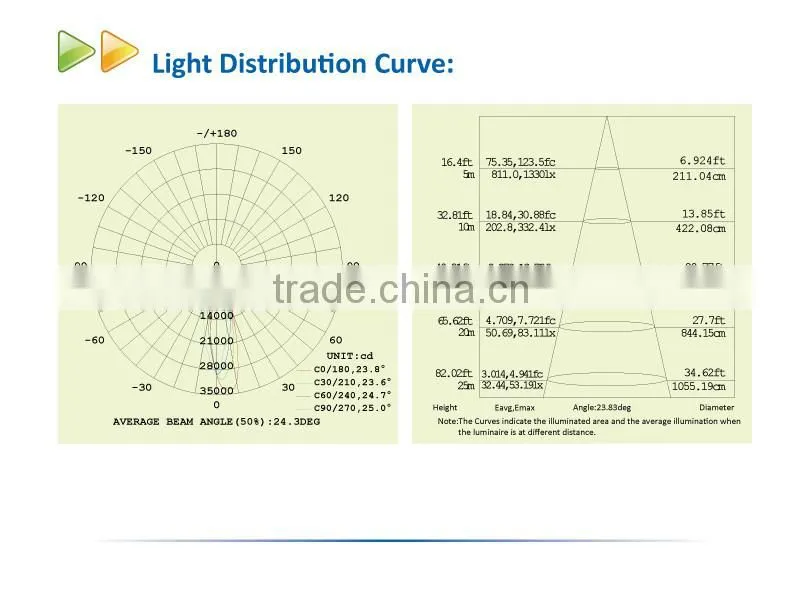 Outdoor CE ROHS Listed 150W LED High Bay Light