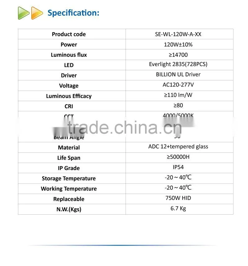 UL DLC Approval high lumen 120W LED Wall Pack