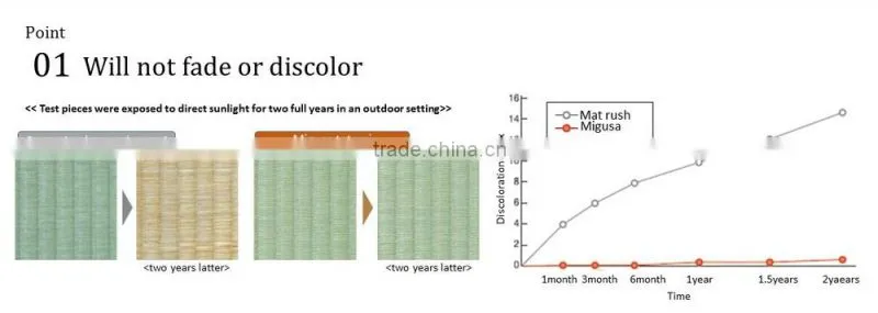 Fading-resistant and Stain-resistant tatami puzzle at reasonable prices , small lot order available