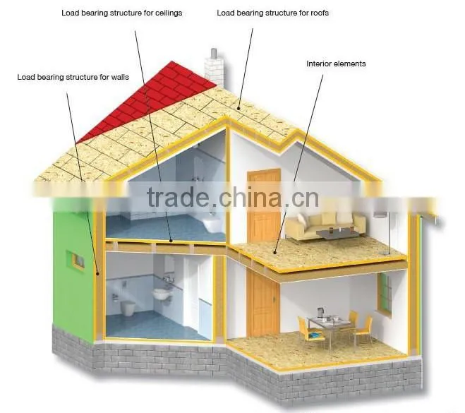 Exterior Wooden OSB Roof Decking Sheathing Board