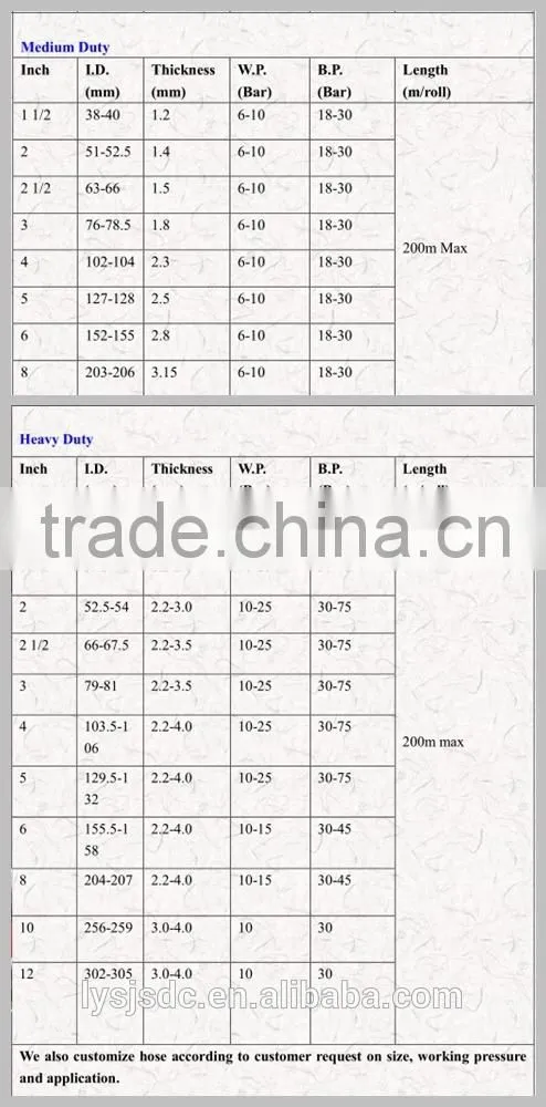 PU Layflat Hose/TPU Layflat Hose