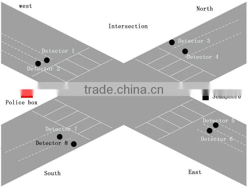 Hot Wireless Traffic Vehicle Detector Same to Sensys Network VSN-240 Replacing Loop Detector