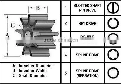 flexible impeller