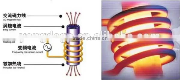 saving power induction heating for auto