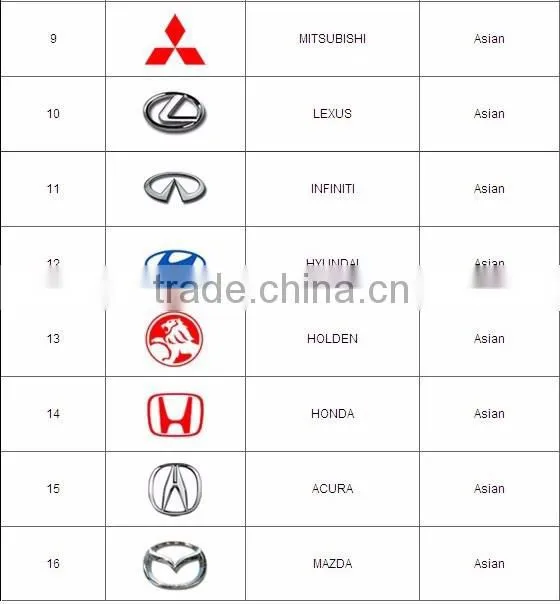 BEACON AUTEL Maxidas DS708 Auto Diagnostic Scanner with prime quality