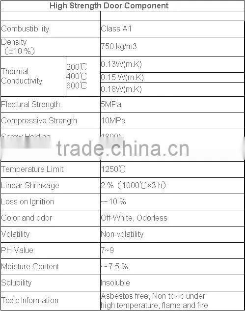Calcium Silicate Insulating Board High Strength Door Component