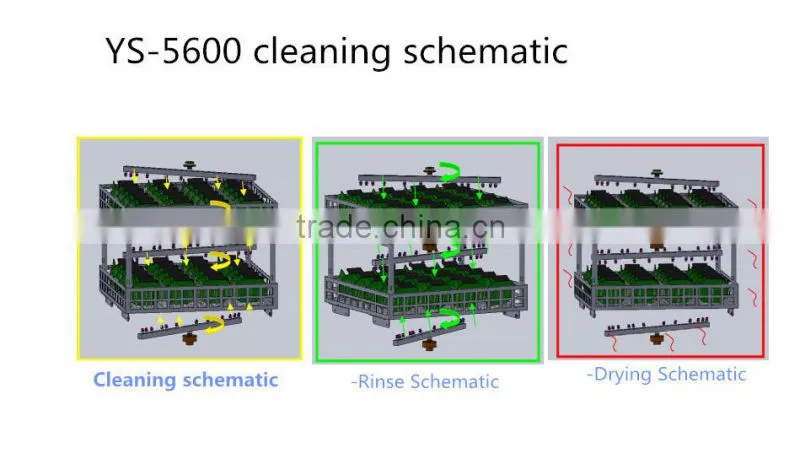 Pneumatic steel washing machine, washing machine LCD screen, stencil cleaning machines ,pneumatic spray washers