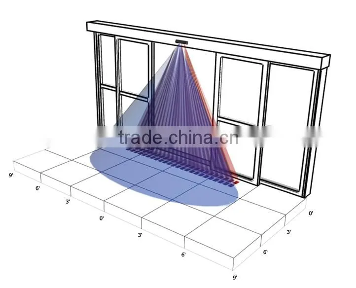 combined radar activation and active infrared safety sensor