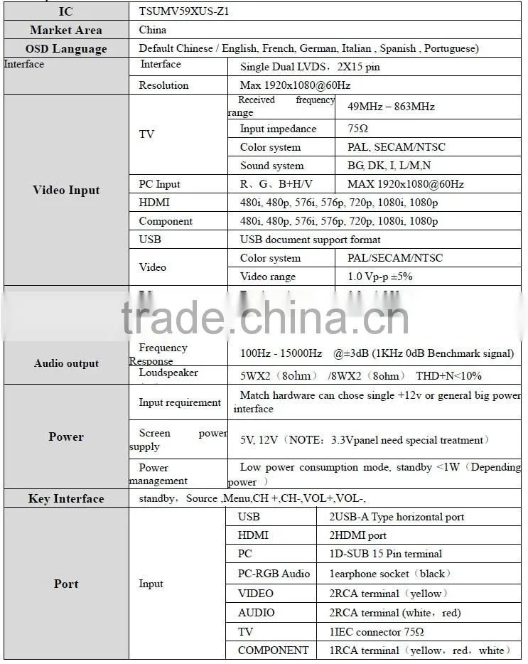 FHD 32inch 42inch 65inch 85inch LCD LED V59 TV Driver Controller Solution for SamSung Panasoni Sharp Auo CMO