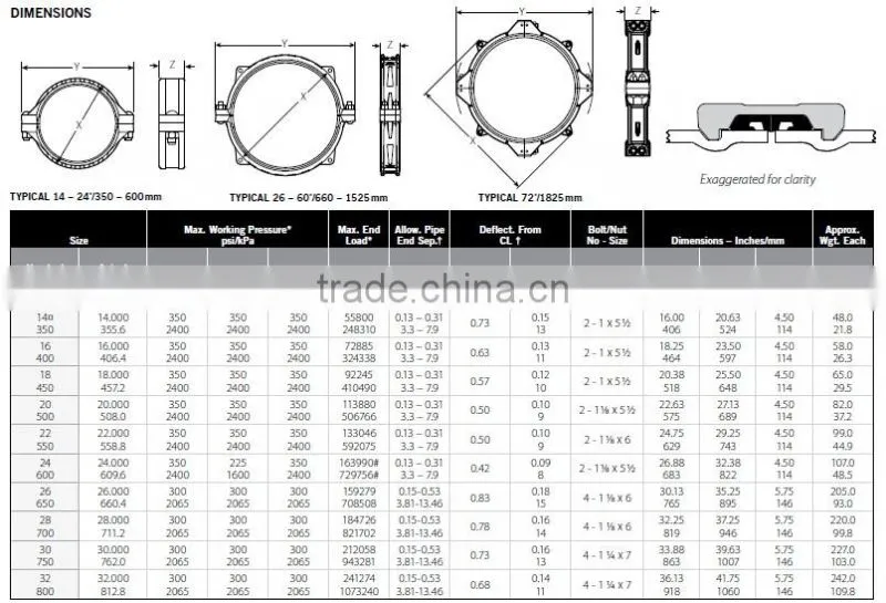 TBM Slurry Pipe