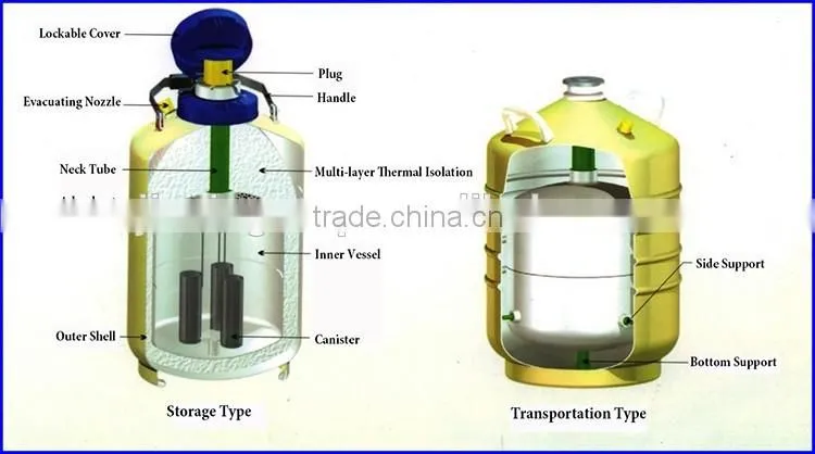 factory supply small capacity liquid nitrogen container with 5 years warranty