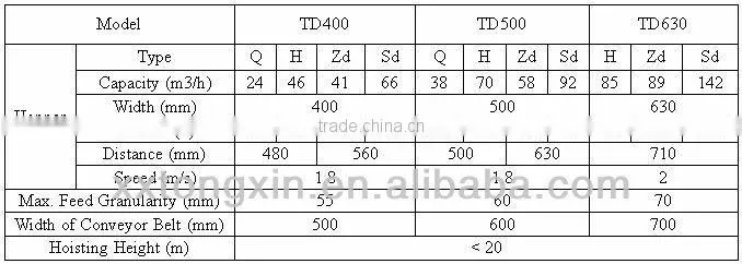 Tongxin Brand productive bucket elevator bucket conveyor