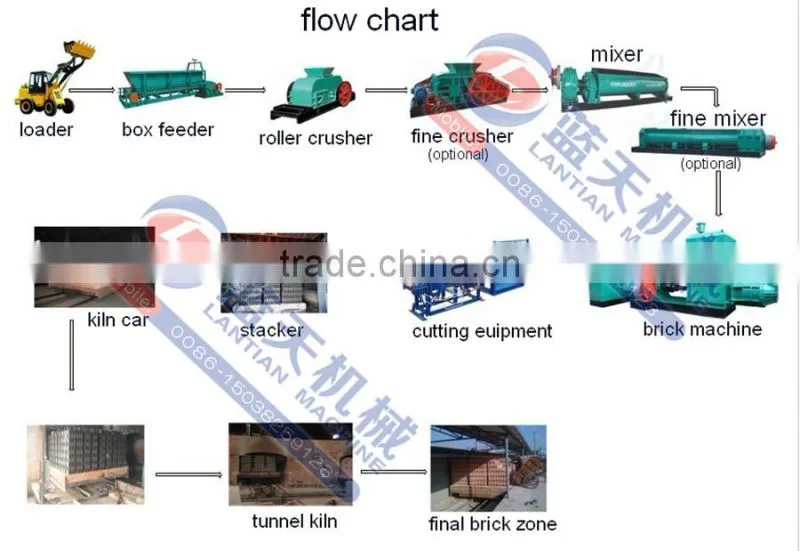 Cement brick block making machine