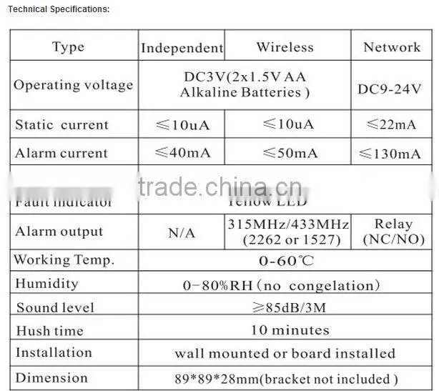 Network Water Leak alarm sensor for house alarm system with high quality