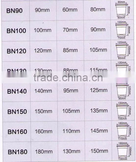 Promotional Various Durable Using Cheap Plastic Flower Pots