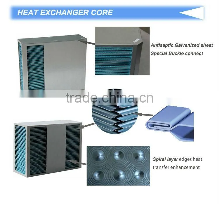 CORE exhaust gas heat exchanger