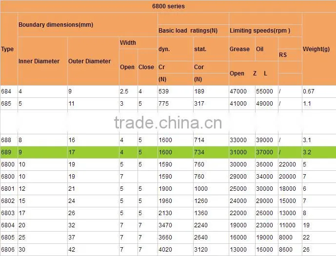 hybrid ceramic ball bearing 689 689-2rs with Si3N4 balls